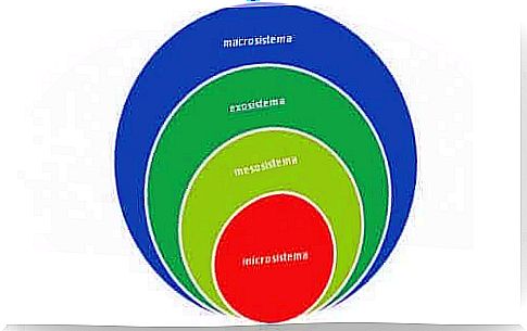 Model over system